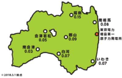復興庁パンフに掲載された福島の空間線量